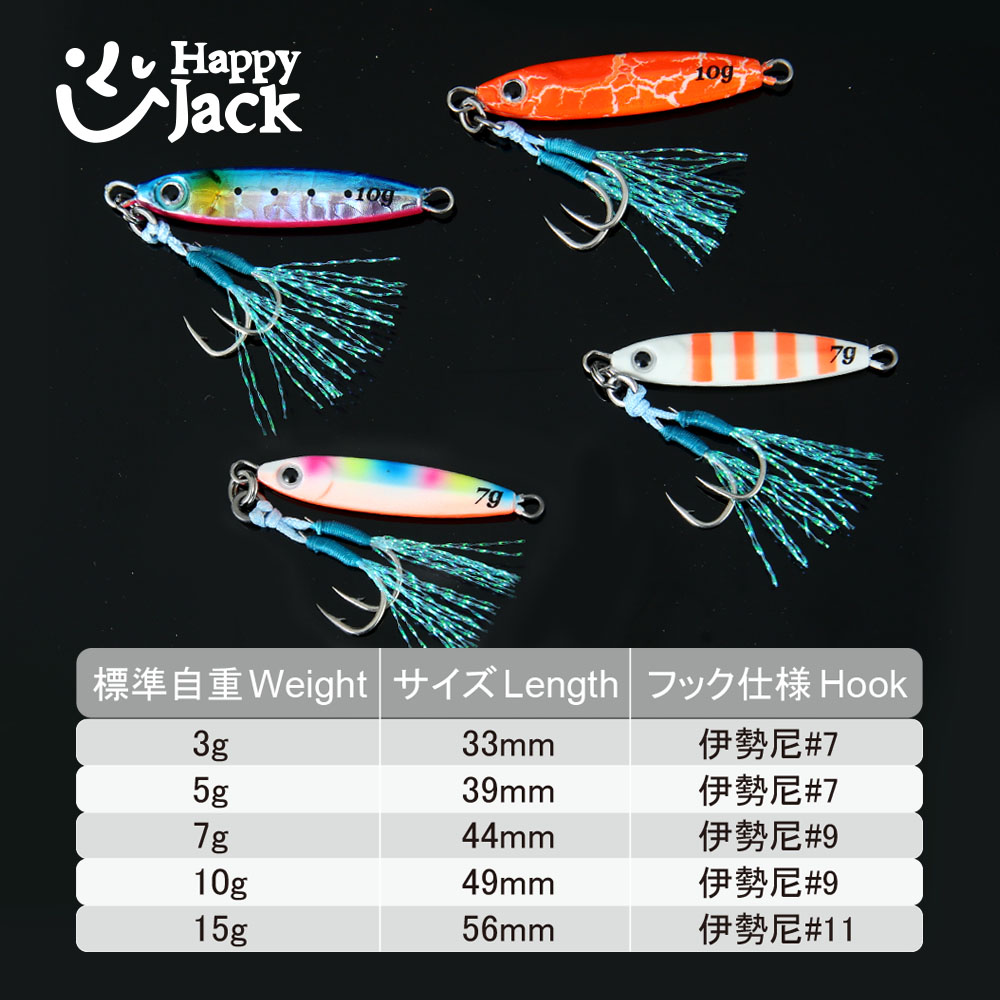 HAPPYJACK Shore Casting Jiggin - огляд і ціна Fishing Lure Topwater